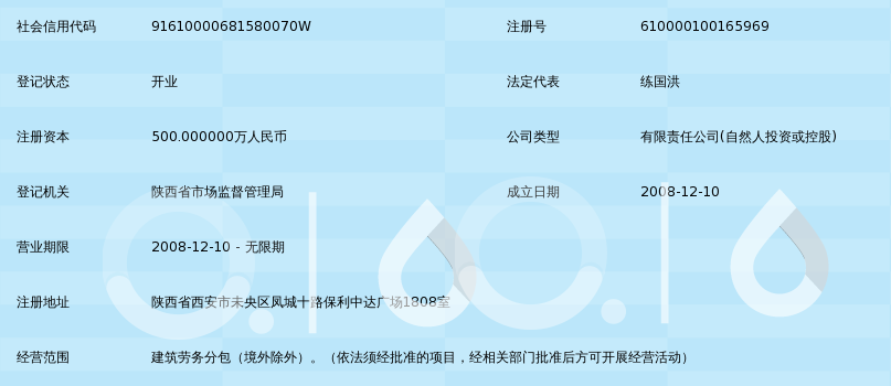 陕西国洪建筑劳务与陕西投资管理的协同发展之路