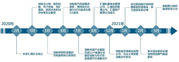 长安汇通最详解读:陕西国资改革&ldquo;超级课程表